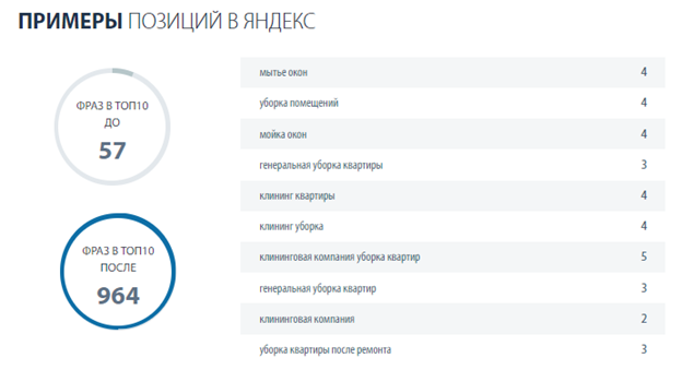 SEO продвижение сайта клининговых услуг (NDA)-3